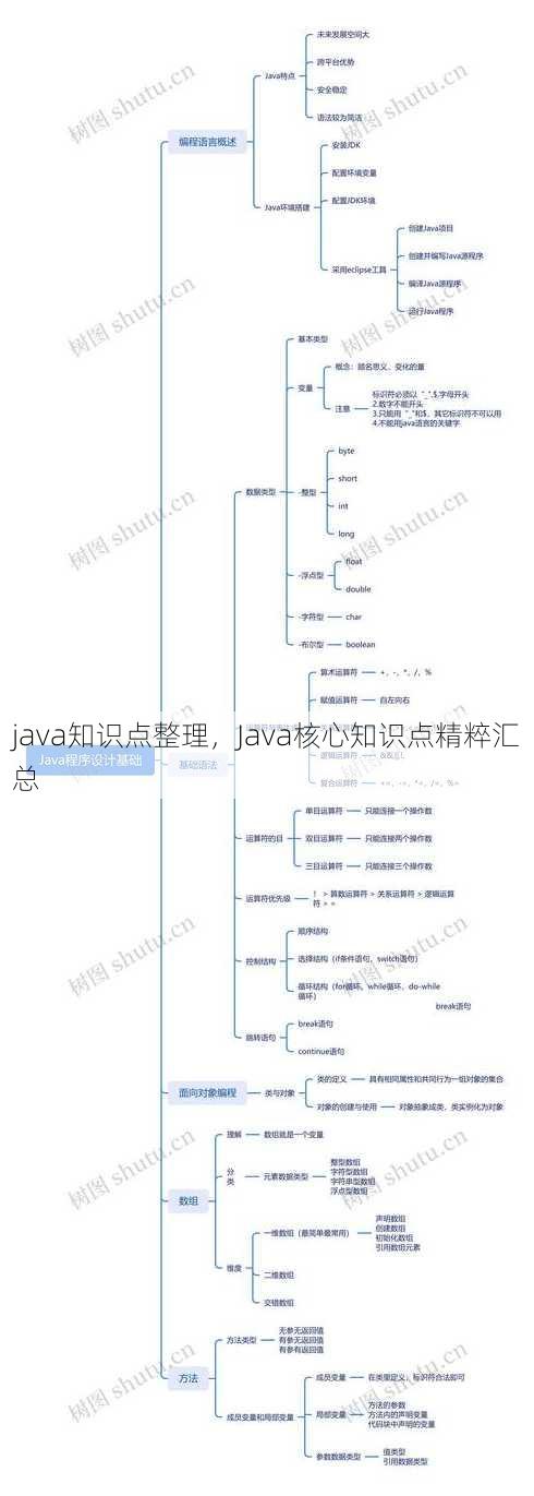java知识点整理