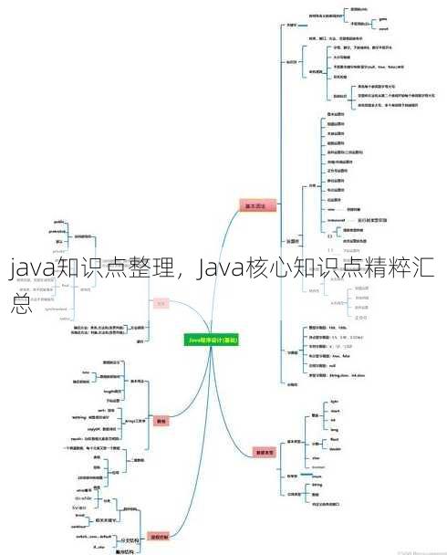 java知识点整理