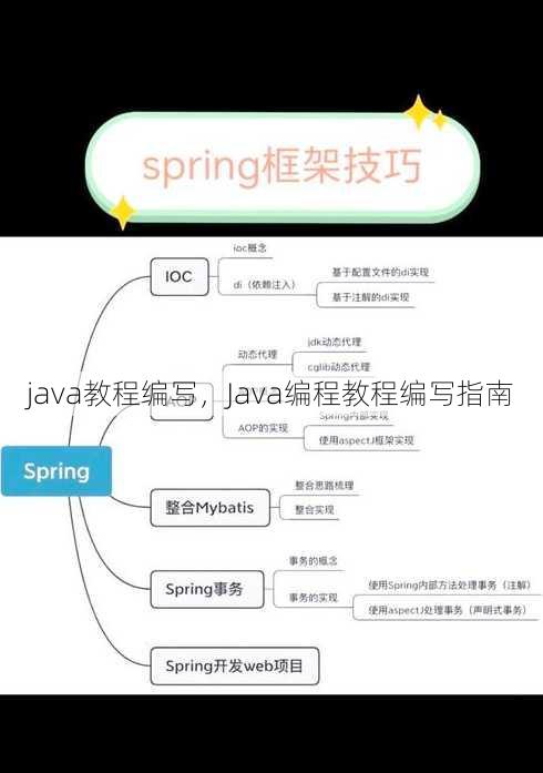 java教程编写
