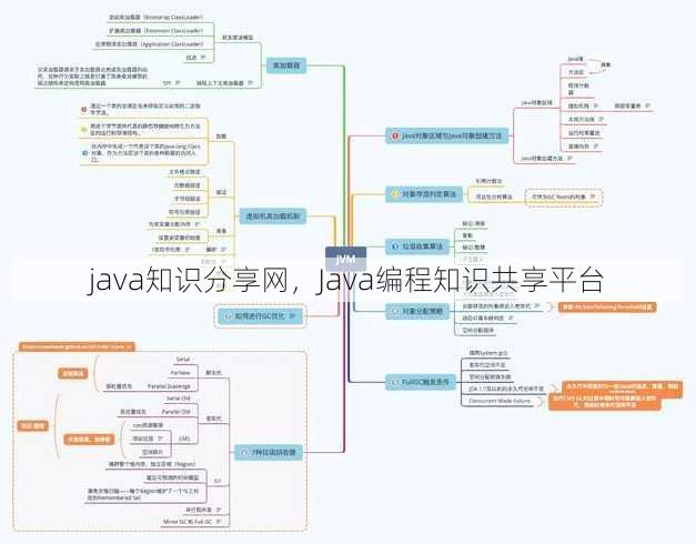 java知识分享网