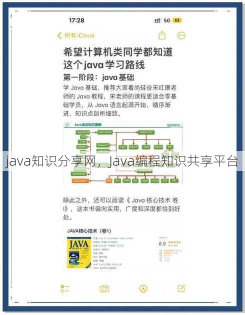 java知识分享网