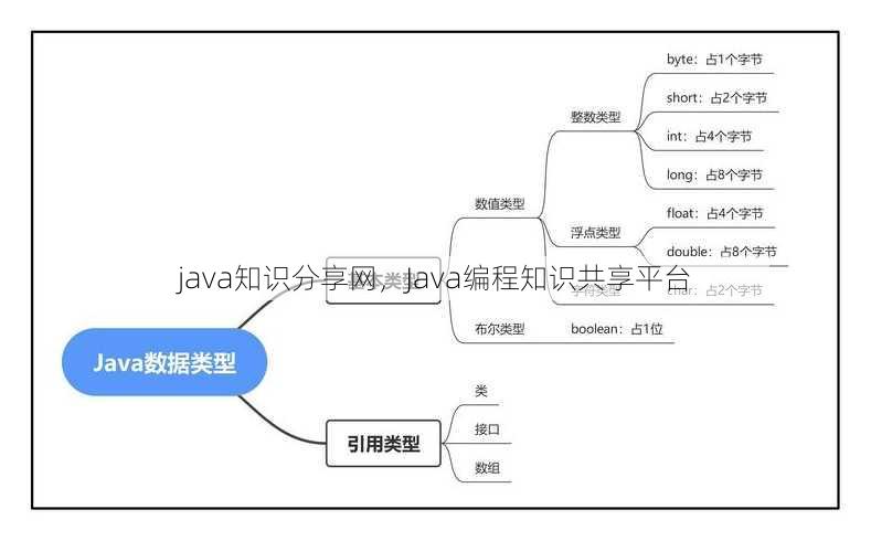 java知识分享网