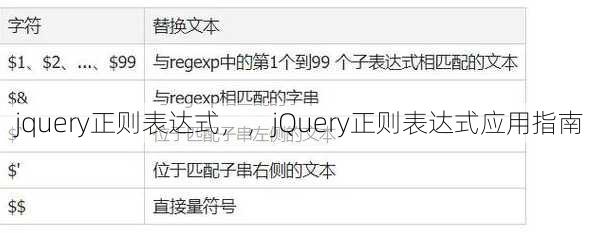 jquery正则表达式