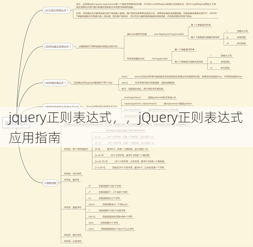 jquery正则表达式