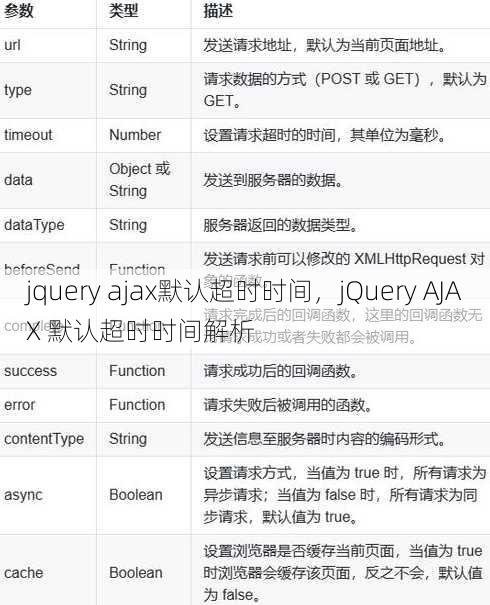 jquery ajax默认超时时间