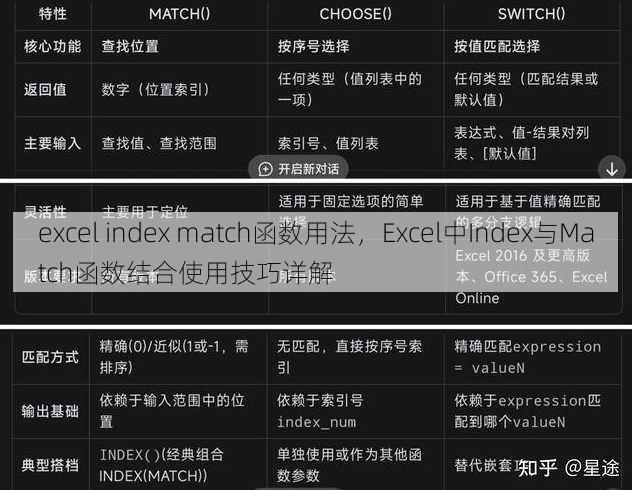 excel index match函数用法