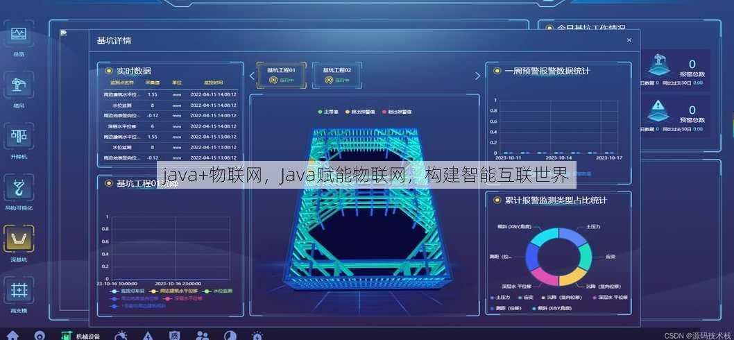 java+物联网