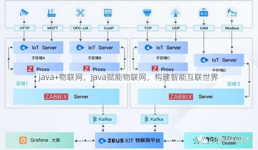 java+物联网