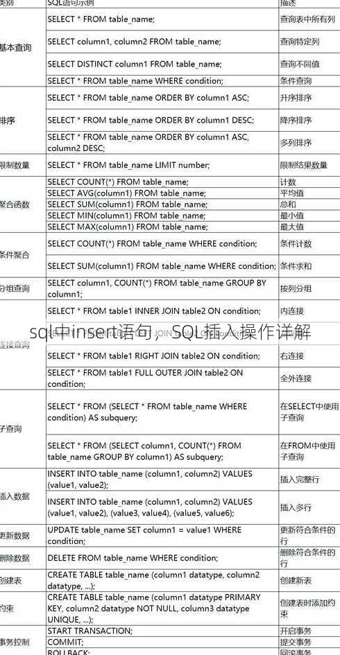 sql中insert语句
