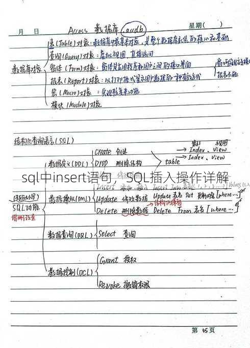 sql中insert语句