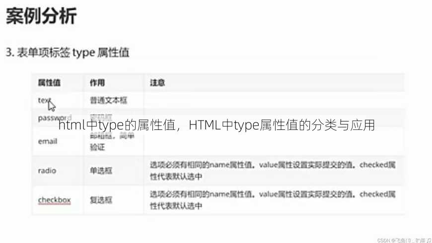 html中type的属性值