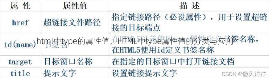 html中type的属性值