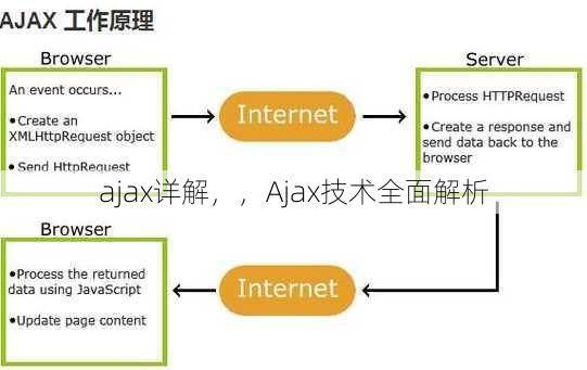 ajax详解