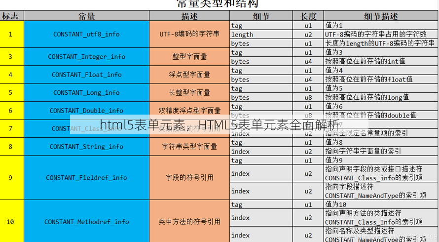 html5表单元素