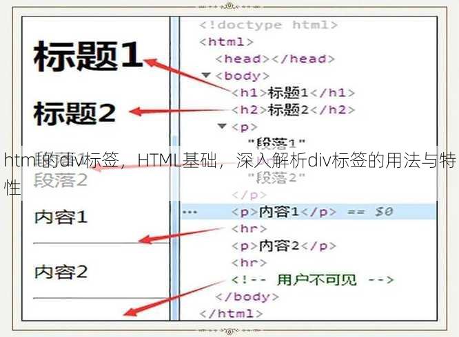 html的div标签