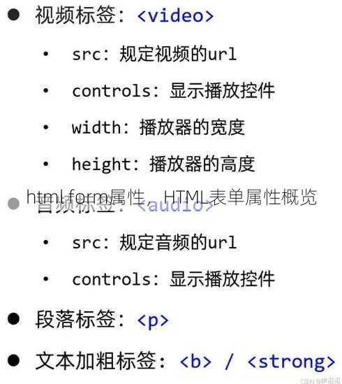 html form属性