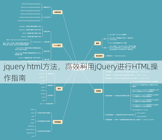 jquery html方法