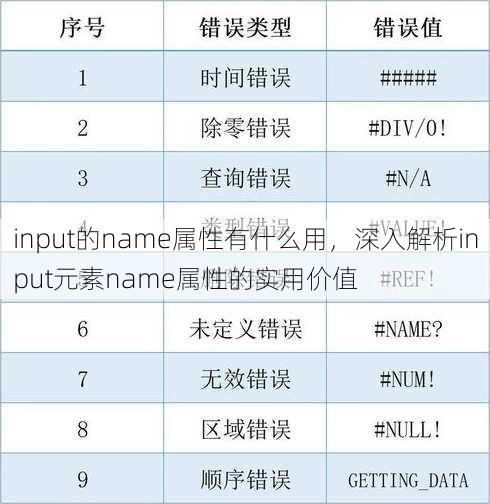 input的name属性有什么用