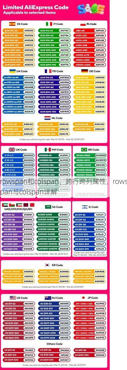 rowspan和colspan