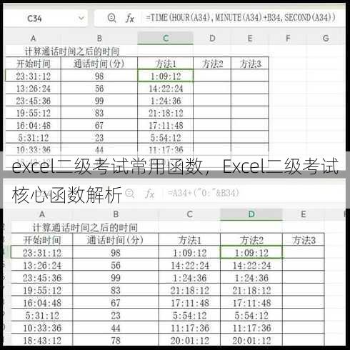 excel二级考试常用函数