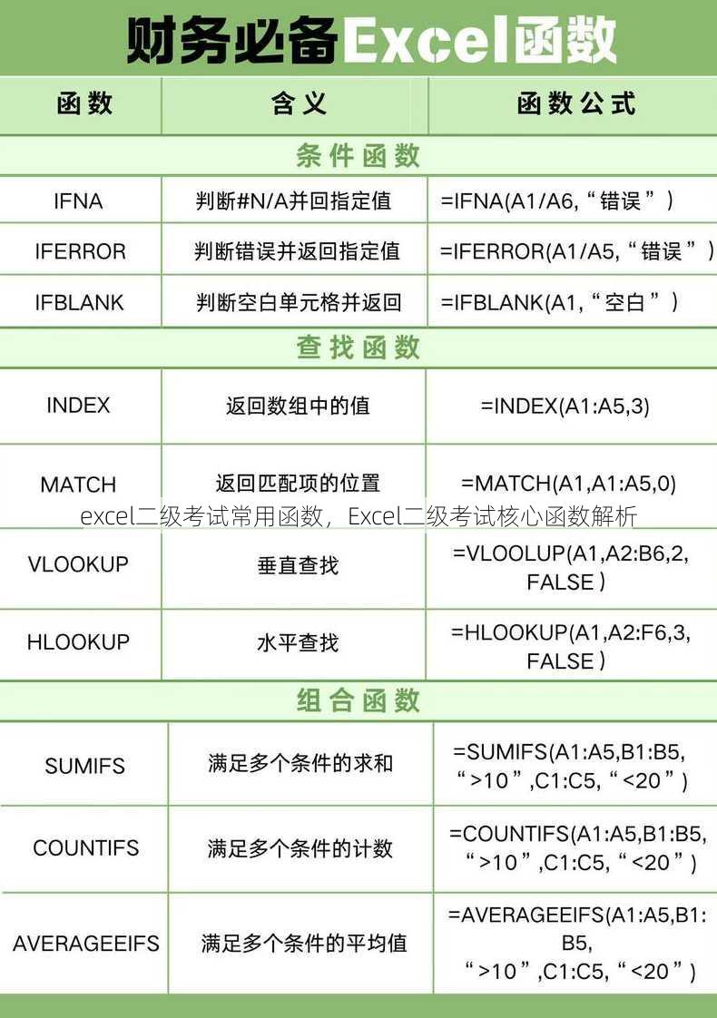 excel二级考试常用函数