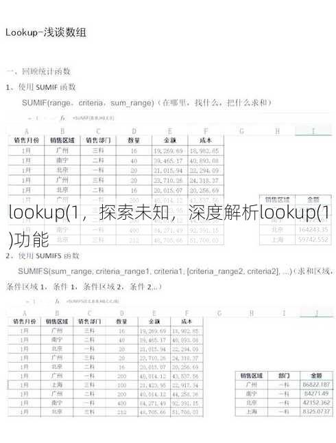 lookup(1