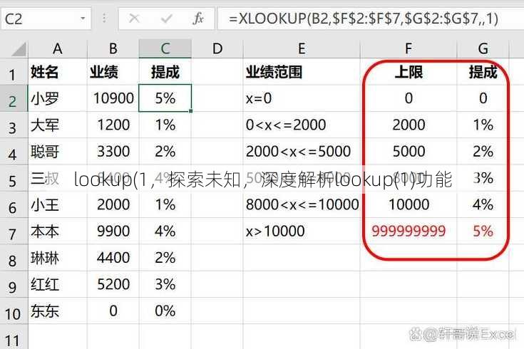 lookup(1