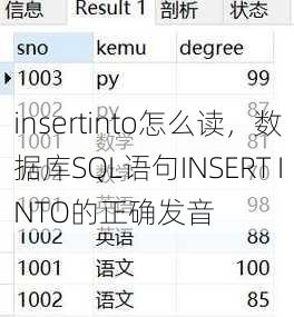 insertinto怎么读