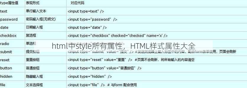 html中style所有属性