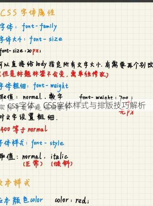 css字体