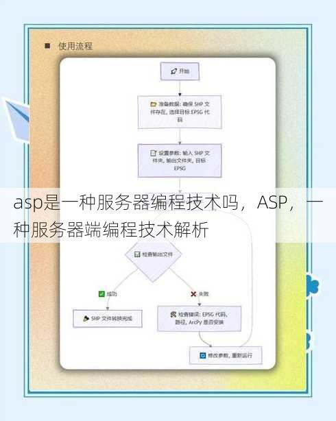 asp是一种服务器编程技术吗