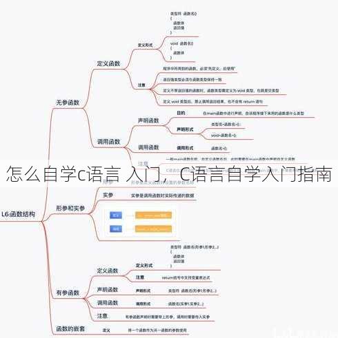 怎么自学c语言 入门
