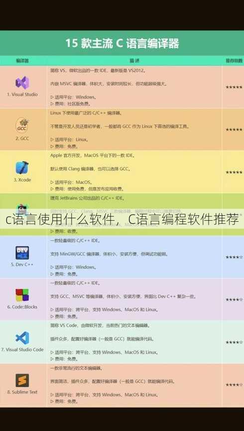 c语言使用什么软件