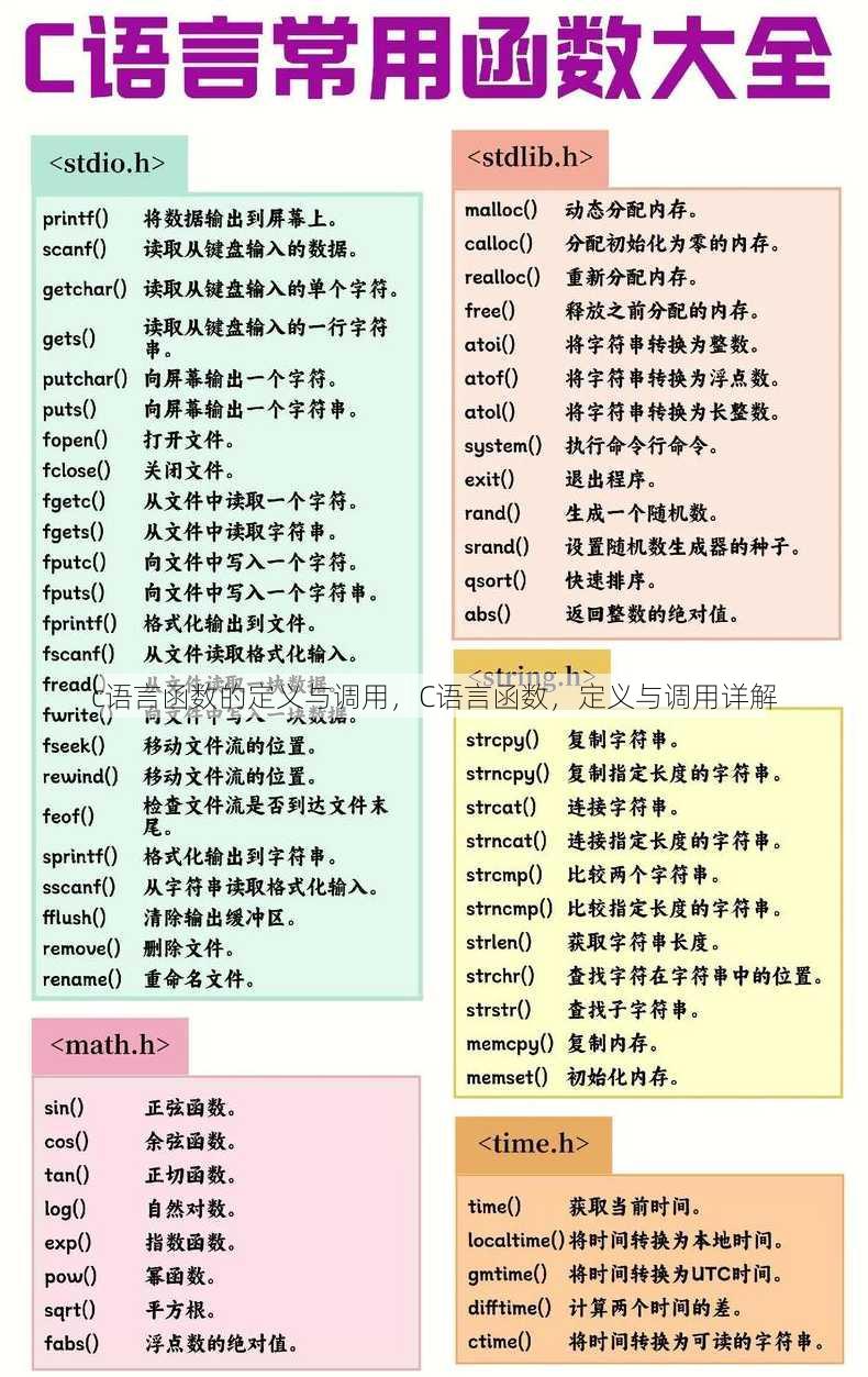 c语言函数的定义与调用