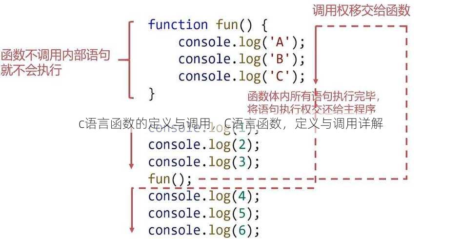 c语言函数的定义与调用