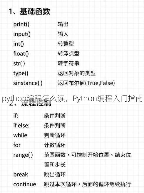 python编程怎么读