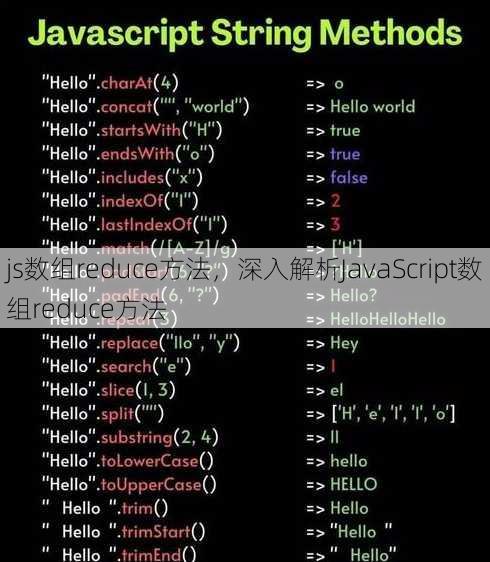 js数组reduce方法