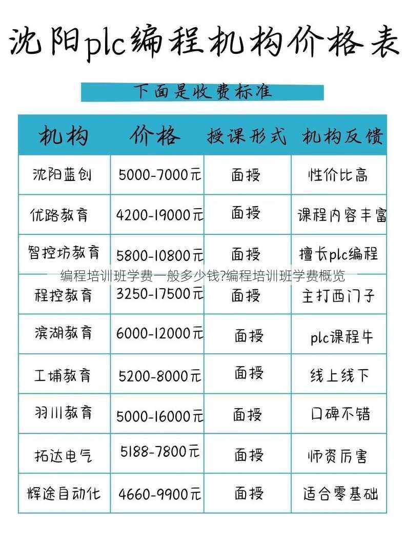 编程培训班学费一般多少钱?