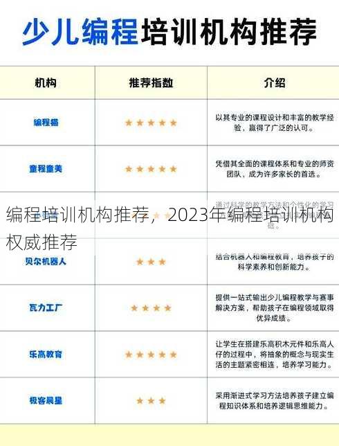 编程培训机构推荐
