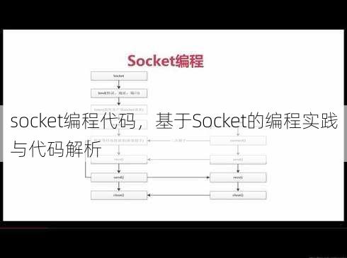 socket编程代码