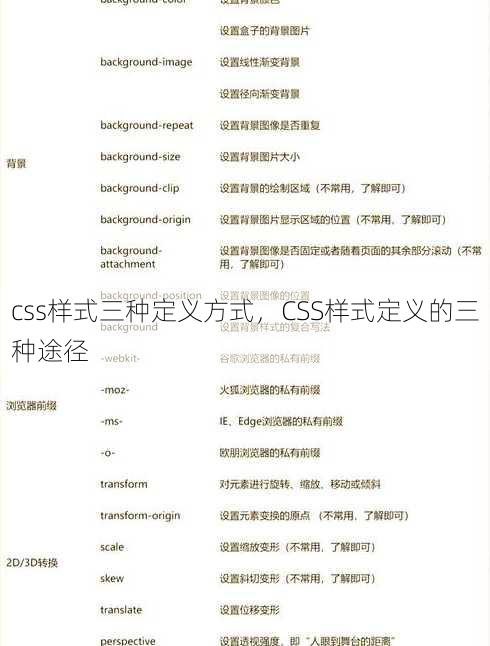 css样式三种定义方式