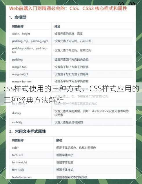 css样式使用的三种方式