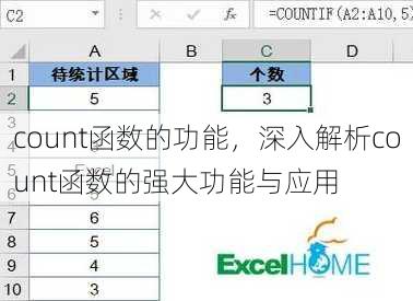 count函数的功能
