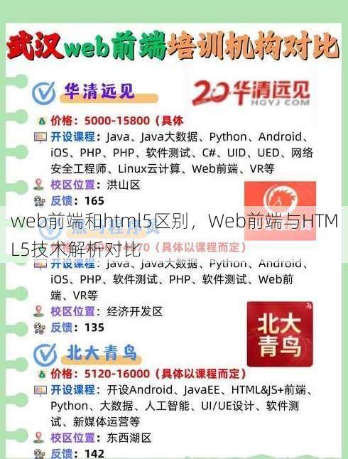 web前端和html5区别