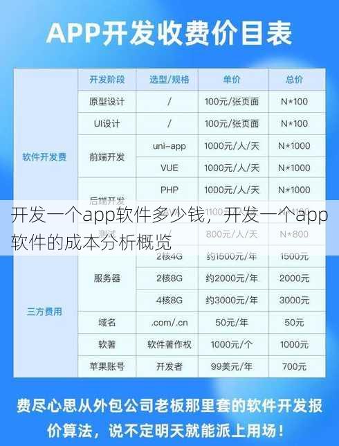 开发一个app软件多少钱