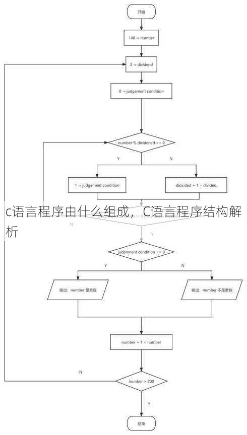 c语言程序由什么组成