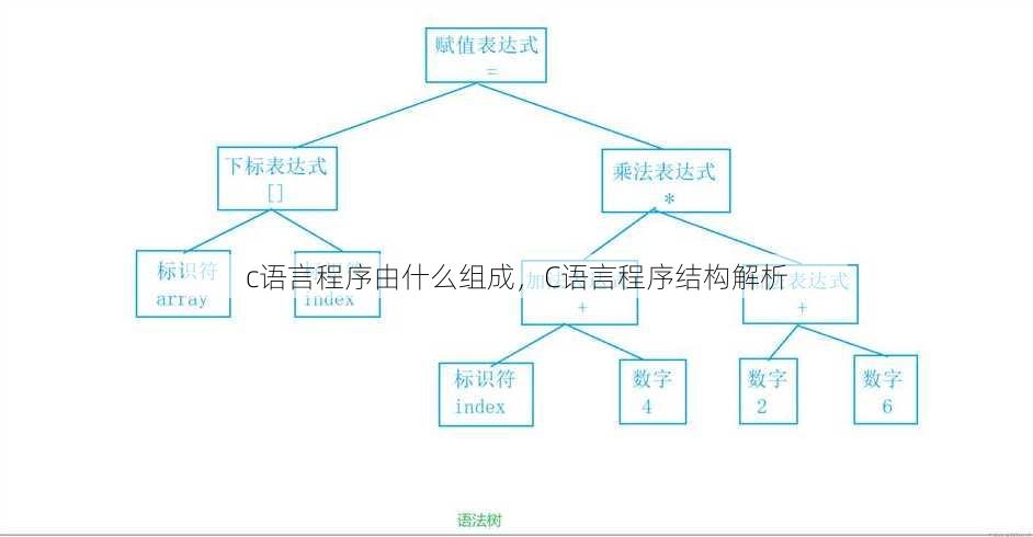 c语言程序由什么组成