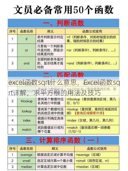 excel函数sqrt什么意思