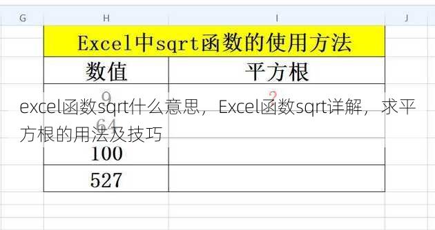 excel函数sqrt什么意思