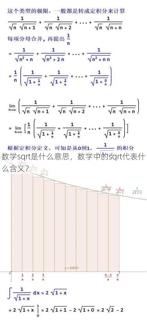数学sqrt是什么意思